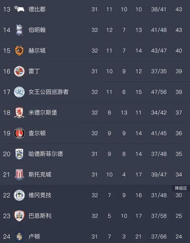 谢周三与女王公园巡游者，英冠赛场的传统对决