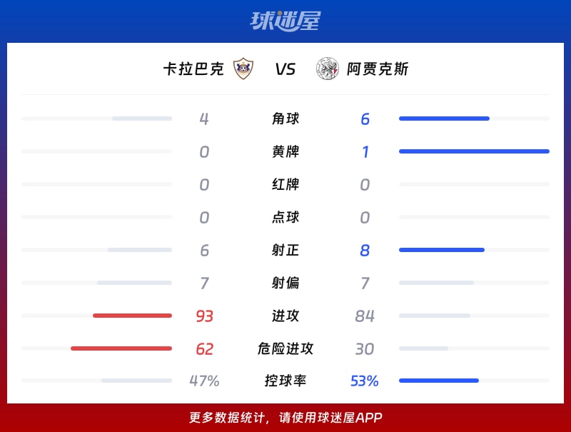 决战阿塞拜疆，卡拉巴克vs艾拉斯克特的足球盛宴