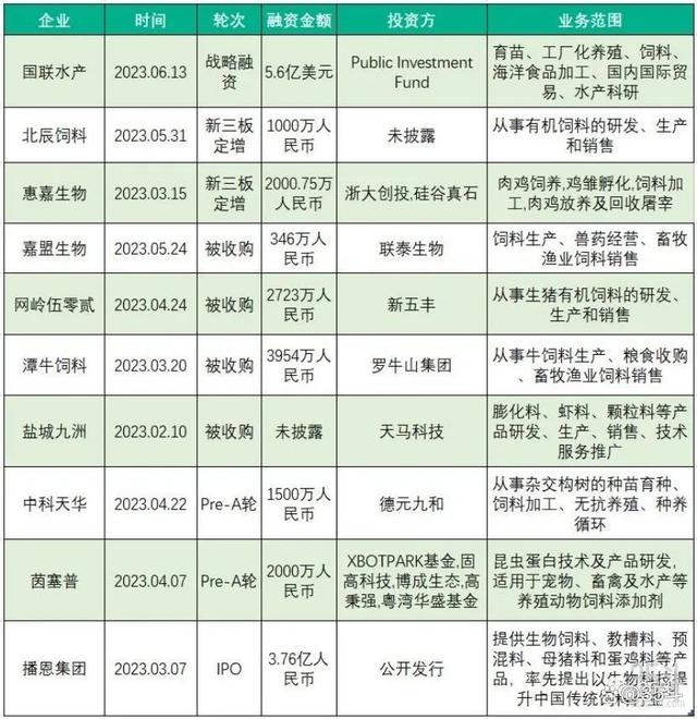 纳夫田与高美尔，两大品牌饲料的市场对决