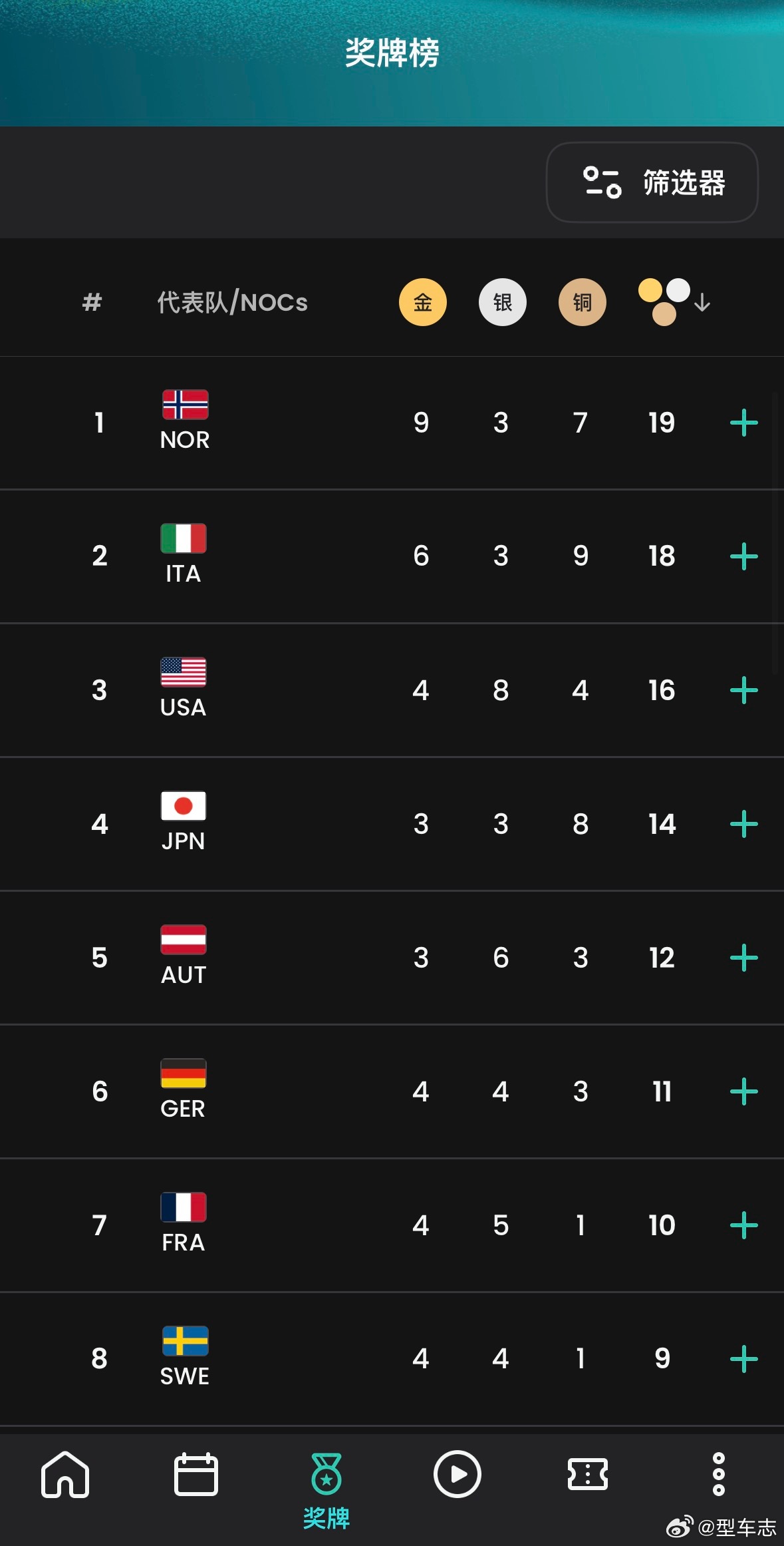 东京奥运会奖牌榜排名最新，全球体育竞技的激烈角逐