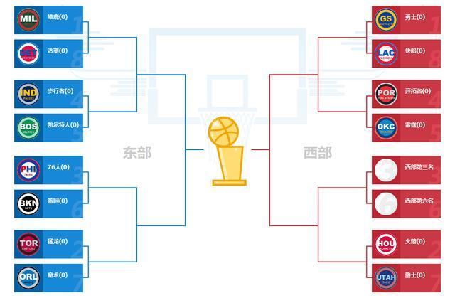 2019年NBA季后赛对阵图与比分回顾，传奇与梦想的碰撞