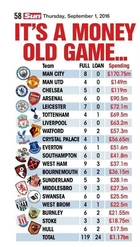 英超2016-2017赛季冠军阵容，蓝月之光的辉煌篇章