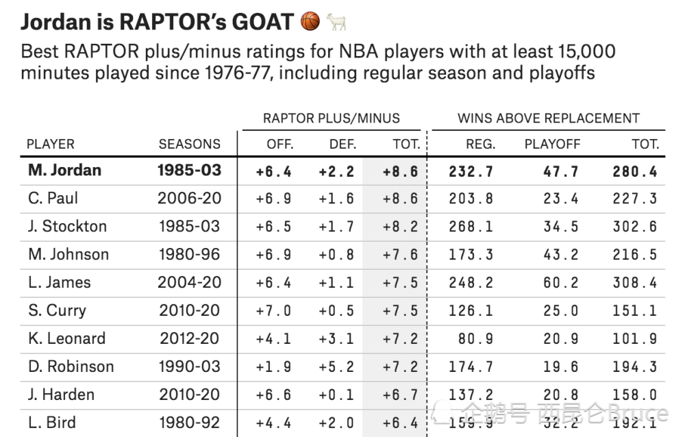 探索NBA高阶数据的奥秘,如何精准查找与分析 探索NBA高阶数据的奥秘,如何精准查找与分析