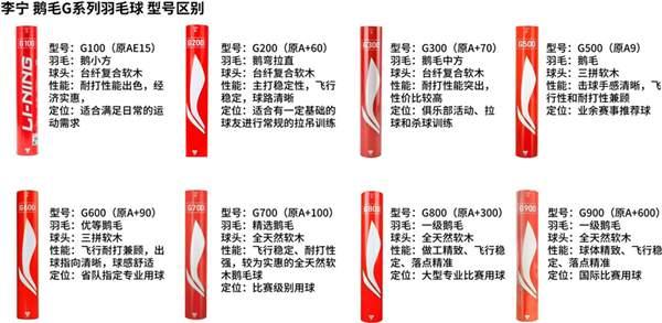 羽毛球,选择什么牌子的好? 羽毛球,选择什么牌子的好?