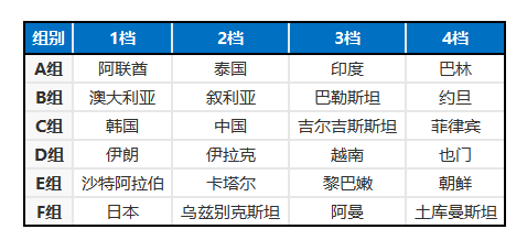 2026亚洲杯赛程时间表，激情与梦想的盛宴