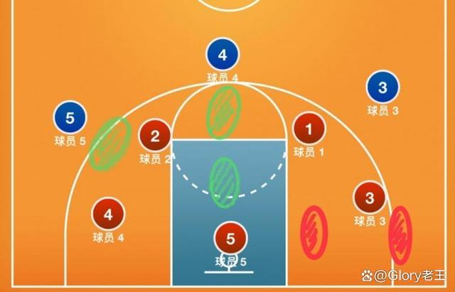 篮球阵容解析，各位置作用与战术价值