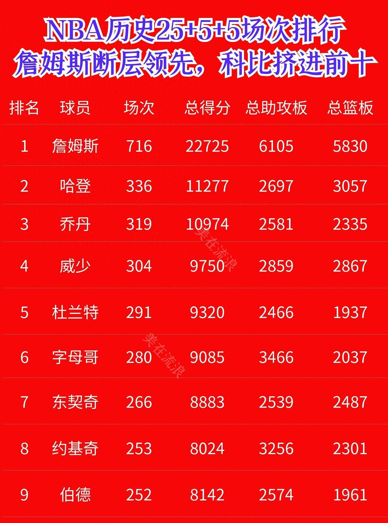 NBA历史记录榜，传奇与超越的见证