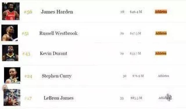 NBA正负值排名，揭秘球队与球员的真正价值