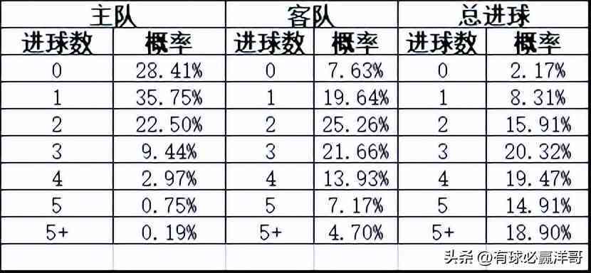 足球联赛一个赛季多少场,深度解析与数据分析 足球联赛一个赛季多少场,深度解析与数据分析