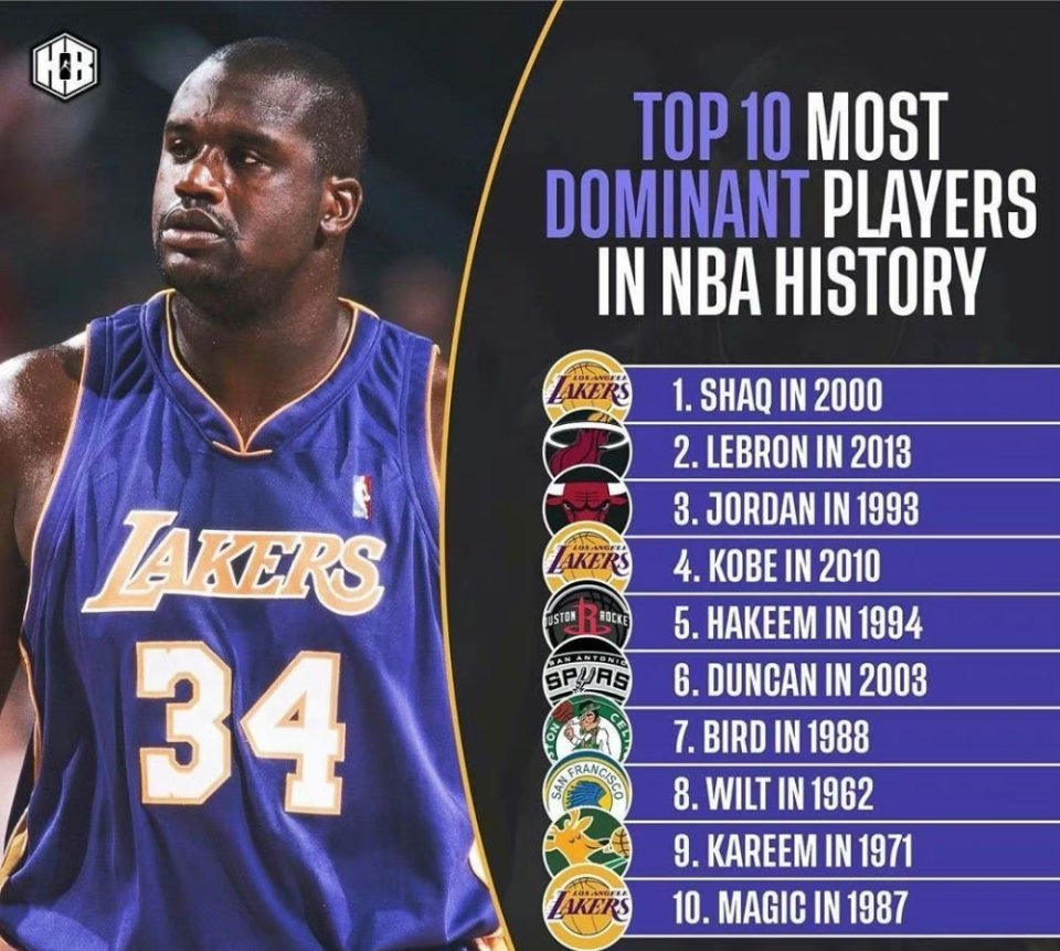 75大NBA球星排名，奥尼尔的独特视角