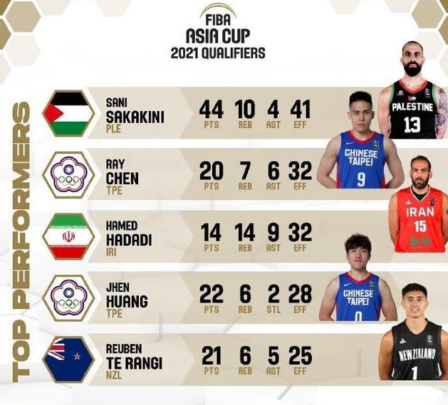 亚洲冠军杯篮球预测