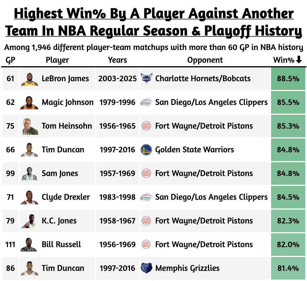 探索NBA五双榜，数据与传奇的交织