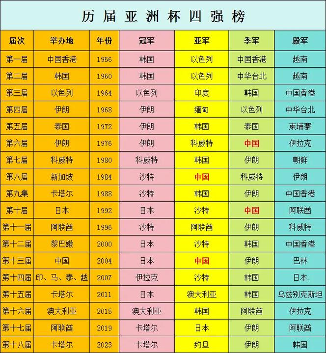 亚洲杯足球历届冠军，荣耀与传承的辉煌篇章