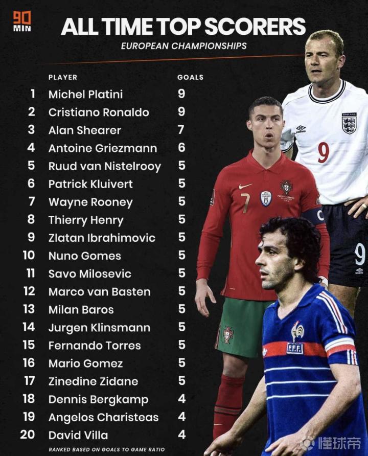 欧洲杯历史射手榜前20，传奇与荣耀的辉煌篇章
