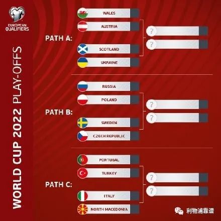 世界杯小组赛附加赛，抽签决定还是实力较量？