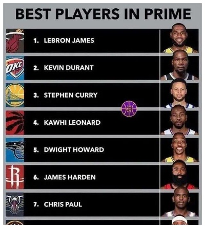 NBA球星名字大全，巨星璀璨的篮球殿堂