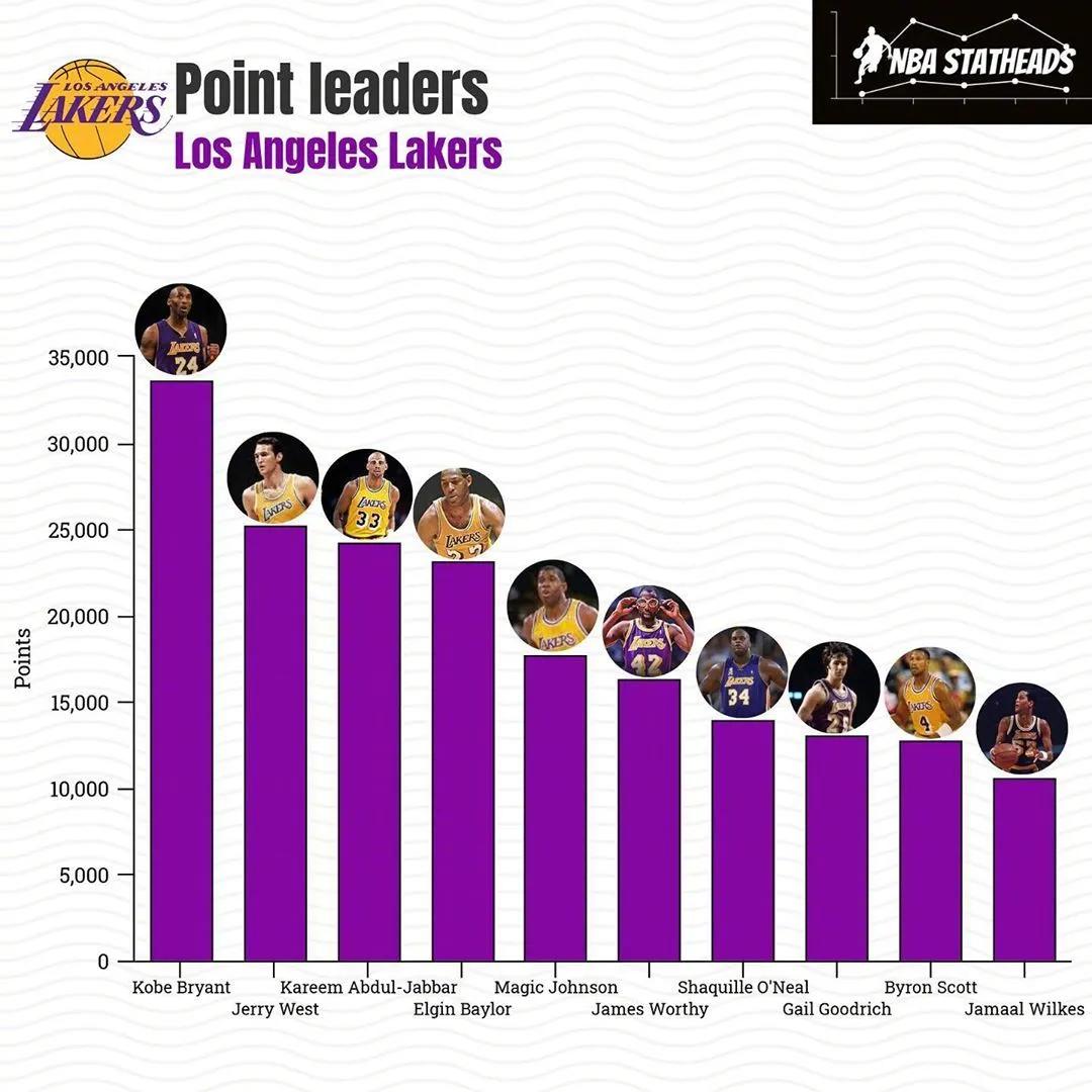 湖人队史常规赛排名，荣耀与挑战的交织