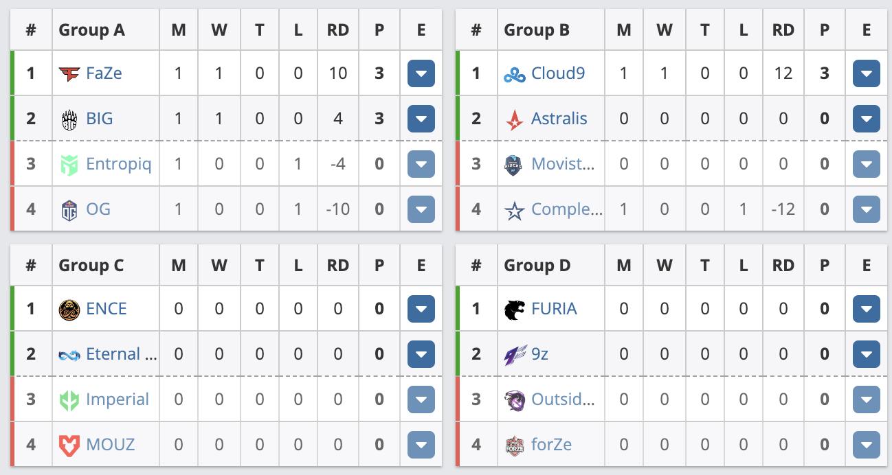2018年世界杯分组名单，群雄逐鹿，强队对决的序幕