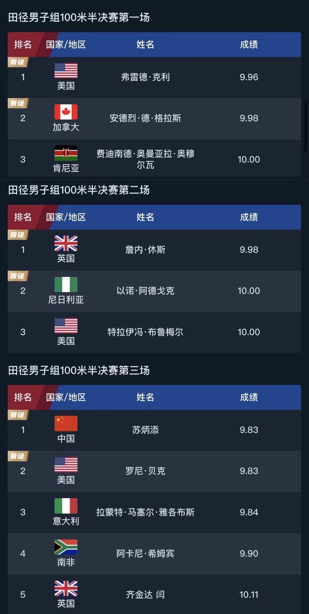 东京奥运会100决赛成绩表，速度与激情的巅峰对决