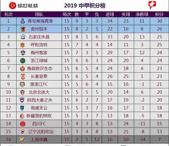 中超联赛新赛季展望，中甲队最新动态与潜力分析