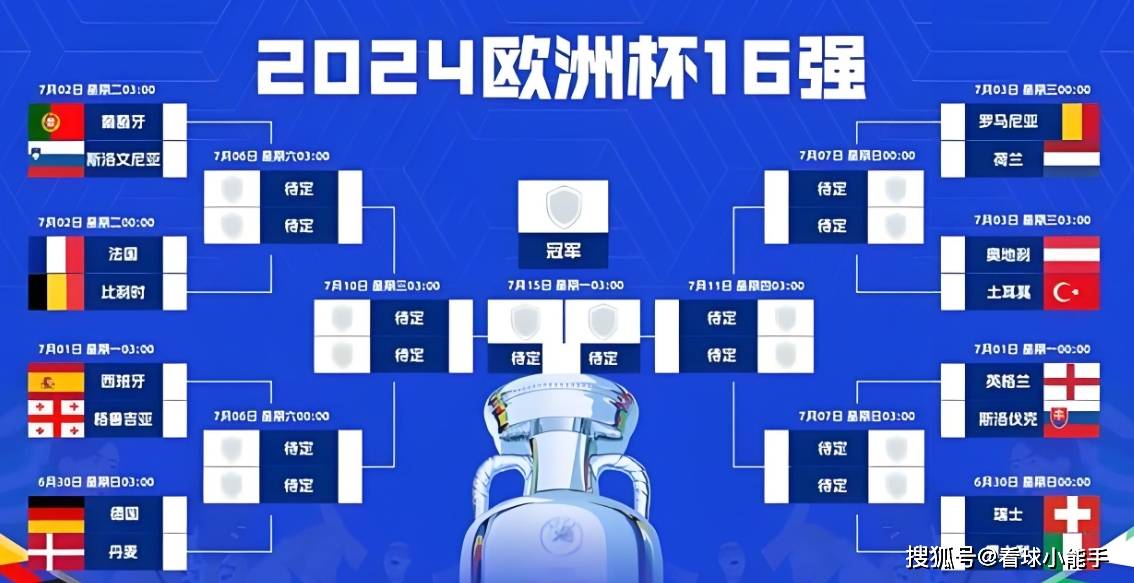 欧洲杯小组赛对阵表，群雄逐鹿，精彩纷呈的足球盛宴