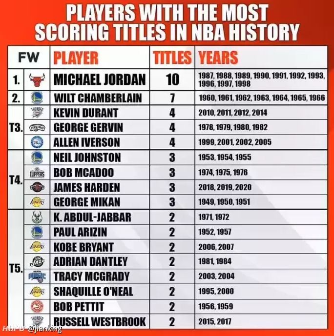 NBA胜场数历史排行榜，传奇与荣耀的见证