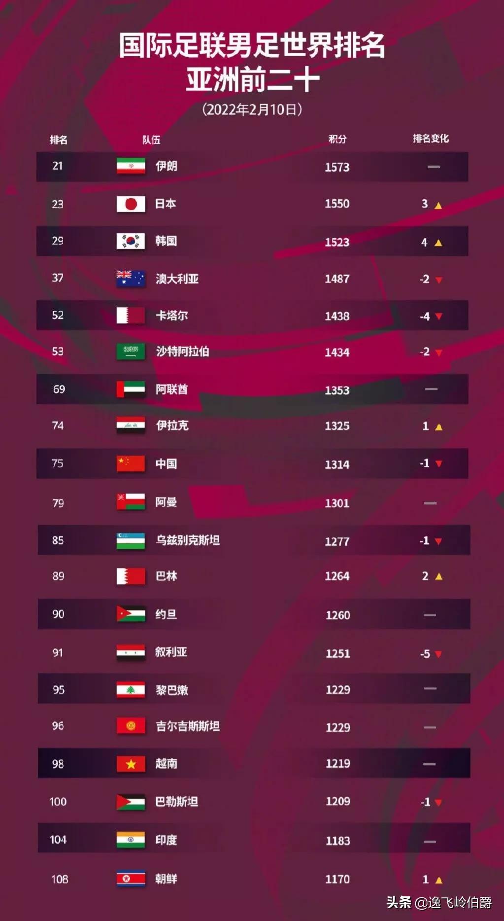 中国五人制足球，从世界排名看发展潜力与挑战