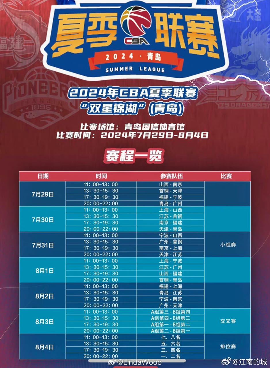 2026 CBA夏季联赛赛程表前瞻，激情与梦想的夏日盛宴