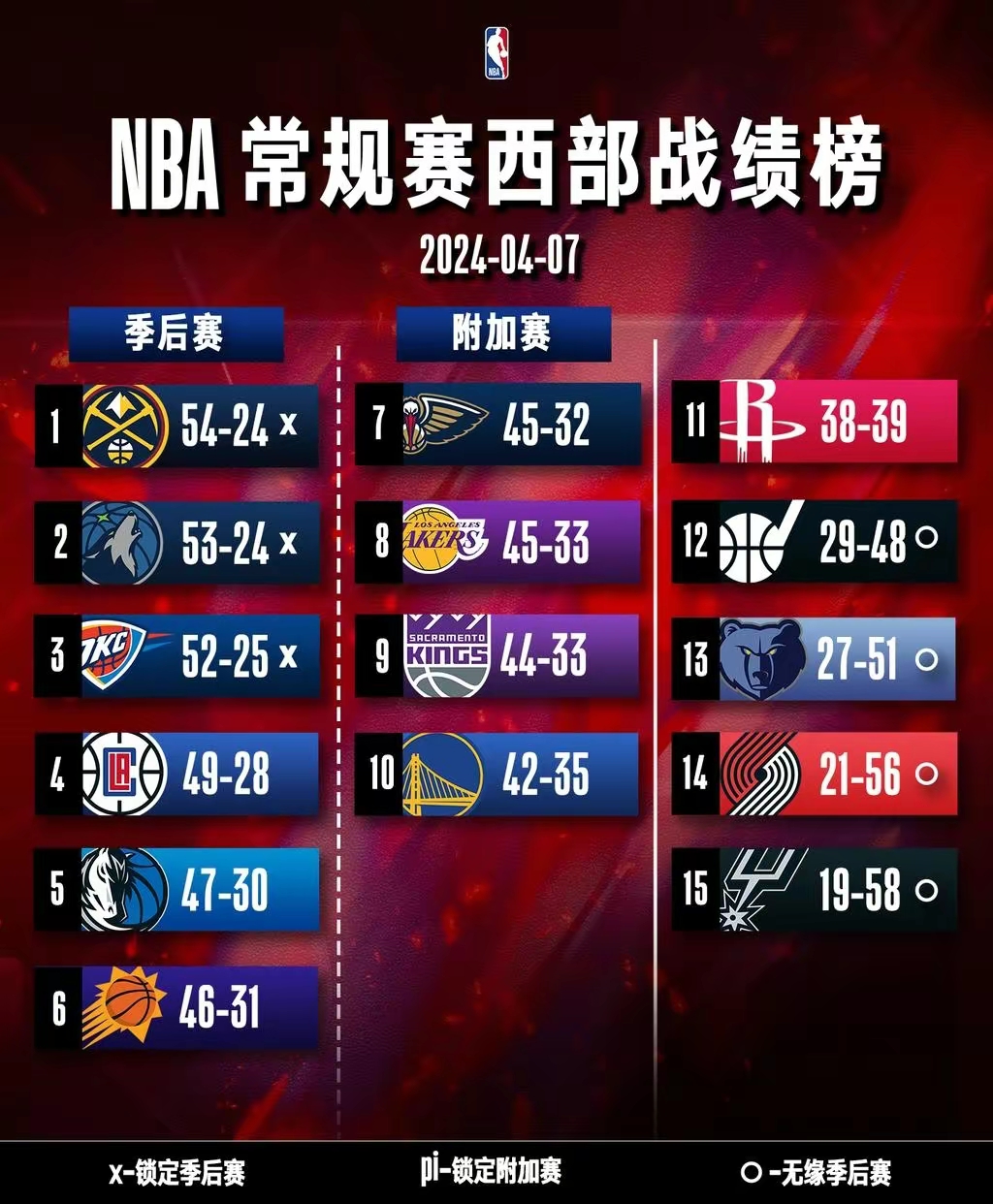 2026年NBA季后赛，揭秘新战场与期待