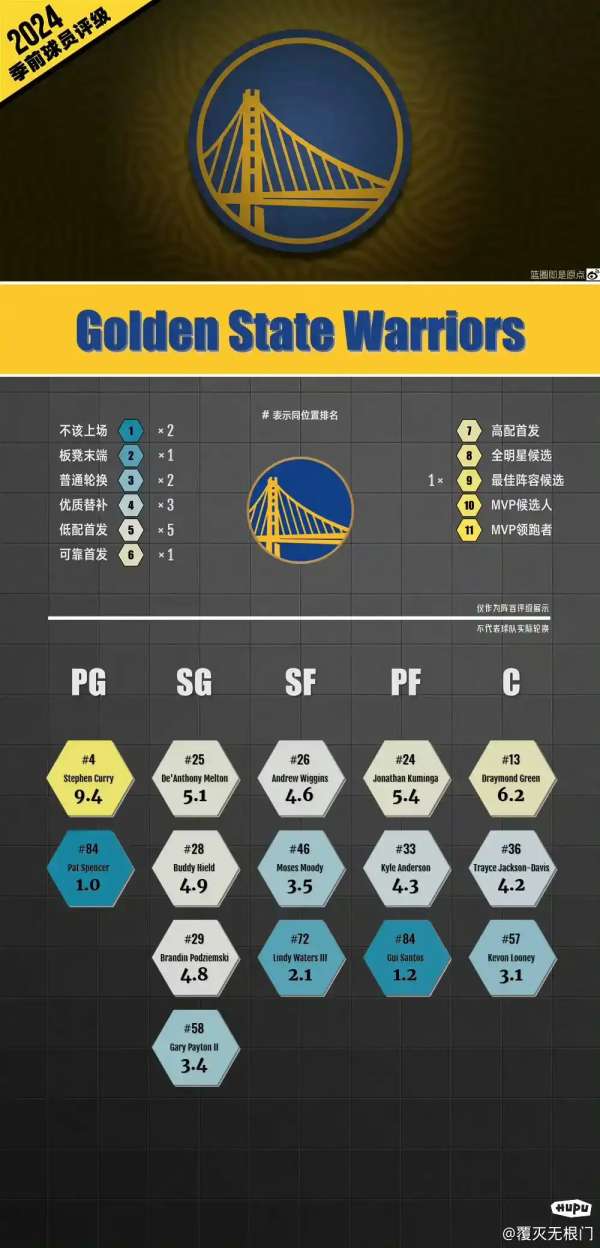 勇士联赛的等级划分与挑战