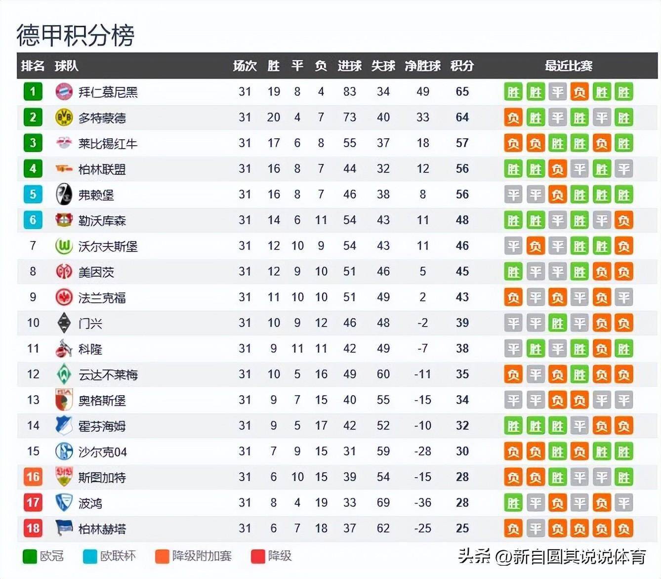 德甲排名积分榜2019/2026，激情与荣耀的竞技场