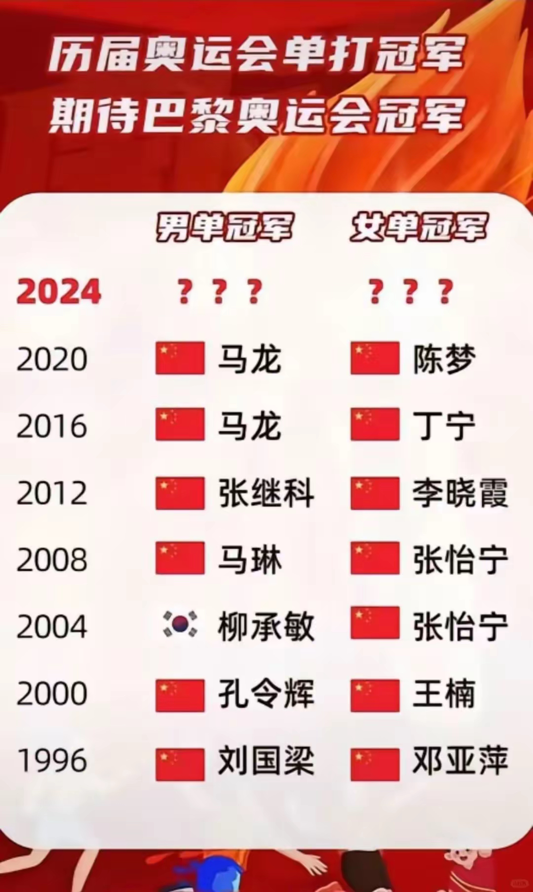 历届奥运会女子蹦床冠军，从技艺到精神的飞跃