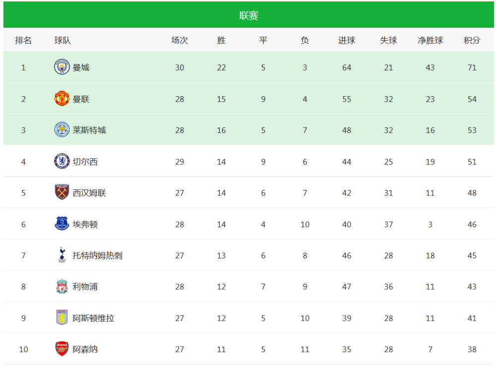 2012年英超联赛,群雄逐鹿,冠军归属的悬念与传奇 2012年英超联赛,群雄逐鹿,冠军归属的悬念与传奇