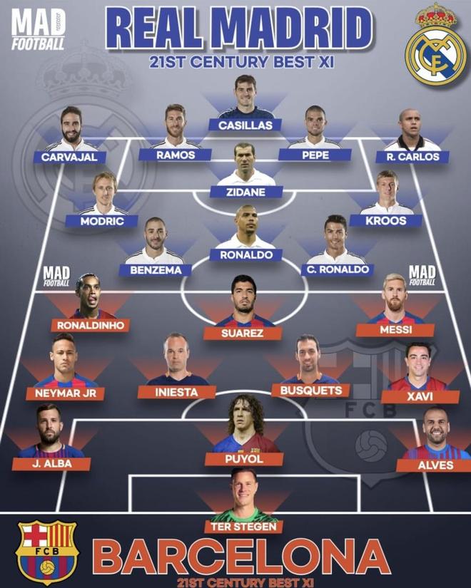 皇马与巴萨，两大豪门的球员名单解析