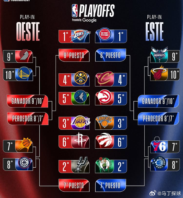 揭秘NBA季后赛总决赛,主客场安排的智慧与策略 揭秘NBA季后赛总决赛,主客场安排的智慧与策略