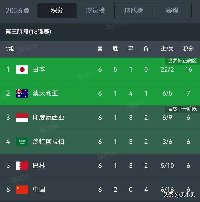 2026世界杯，中国足球的机遇与挑战