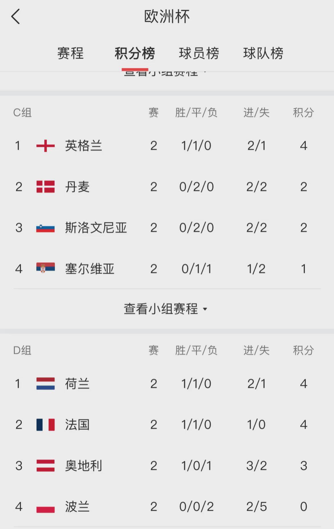 欧洲杯个人积分榜,英雄的舞台,荣耀的见证 欧洲杯个人积分榜,英雄的舞台,荣耀的见证