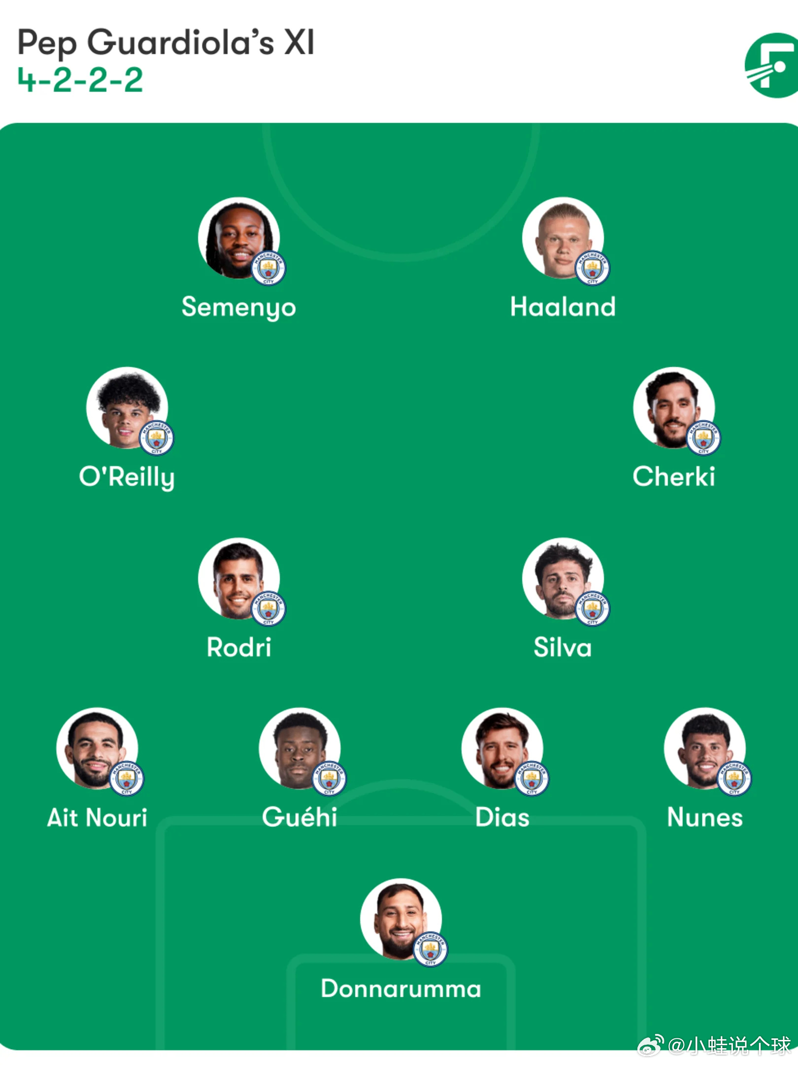 欧冠巅峰对决，皇马vs曼城阵容深度解析