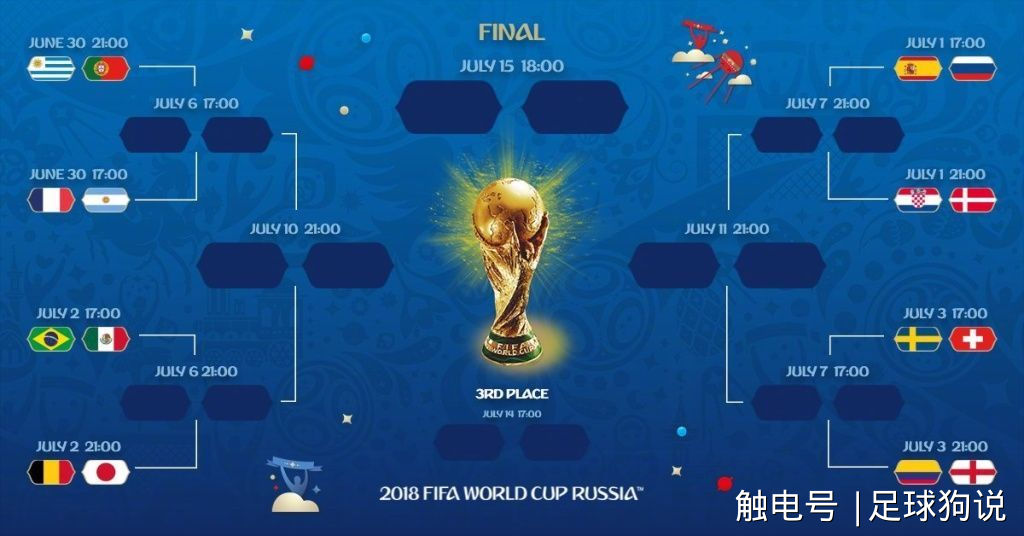 2018世界杯，对阵与结果的足球盛宴