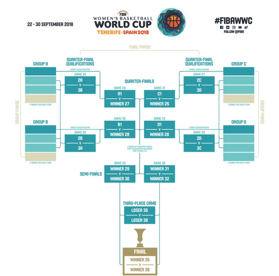 篮球世界杯淘汰赛规则详解，从赛制到策略的全面指南