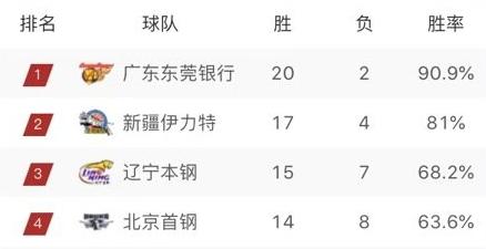 2026 CBA积分榜，新赛季的激烈角逐与最新排名解析