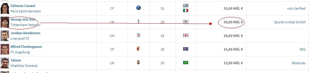 欧洲足球，为何独领风骚？