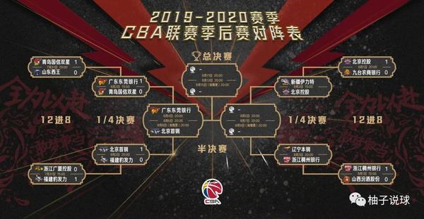 CBA常规赛轮次全解析，赛季深度与竞技激情的碰撞