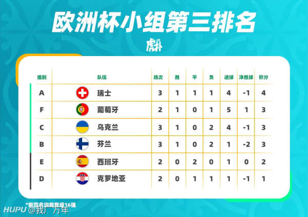 瑞士队在欧洲杯的积分排名之旅，从黑马到常青树的蜕变