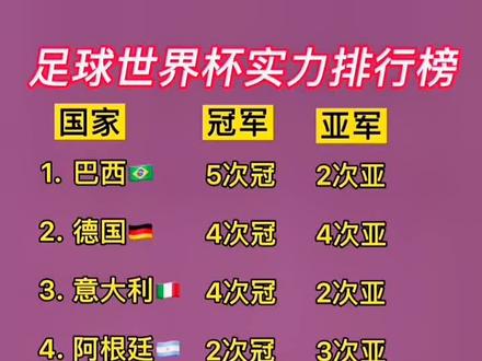 世界杯冠军国家排名榜，荣耀与梦想的较量