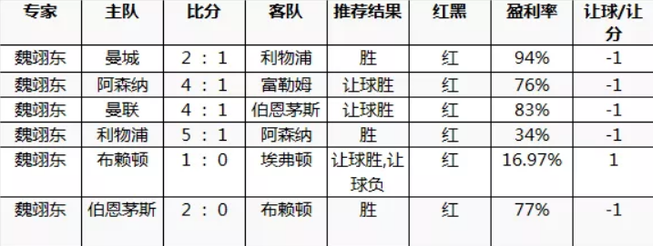 今晚的足球比赛预测,蓝军VS红狮,谁能笑到最后? 今晚的足球比赛预测,蓝军VS红狮,谁能笑到最后?