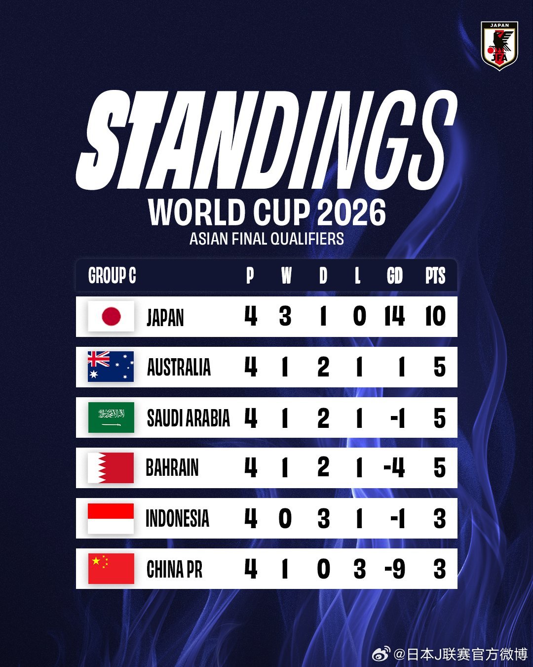 世界杯亚洲排名积分,挑战与机遇并存的足球之旅 世界杯亚洲排名积分,挑战与机遇并存的足球之旅