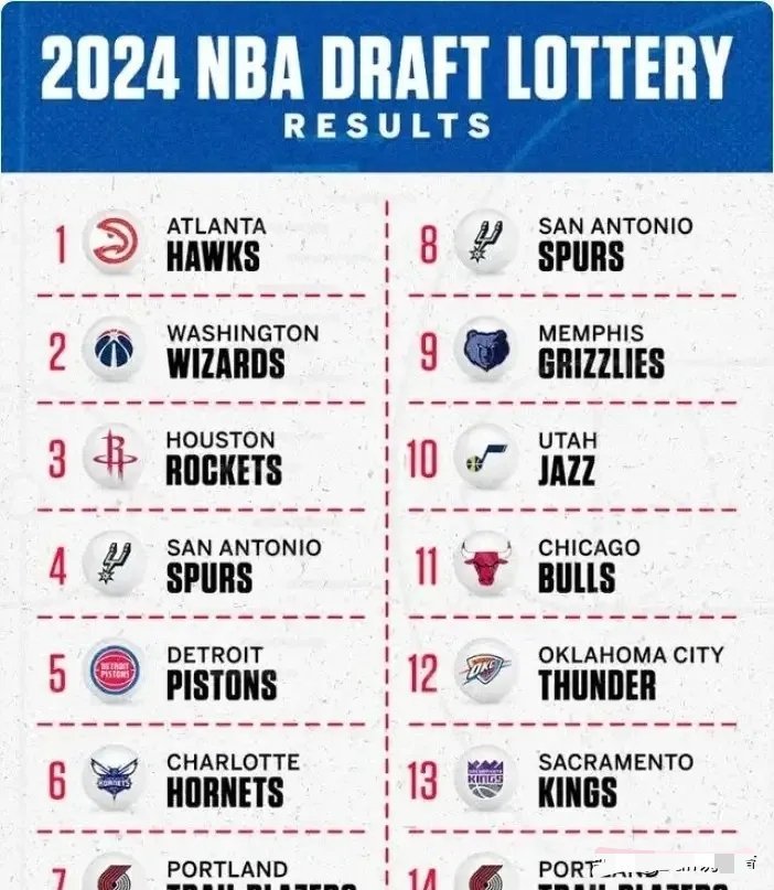2026年NBA选秀，未来之星闪耀的详细名单