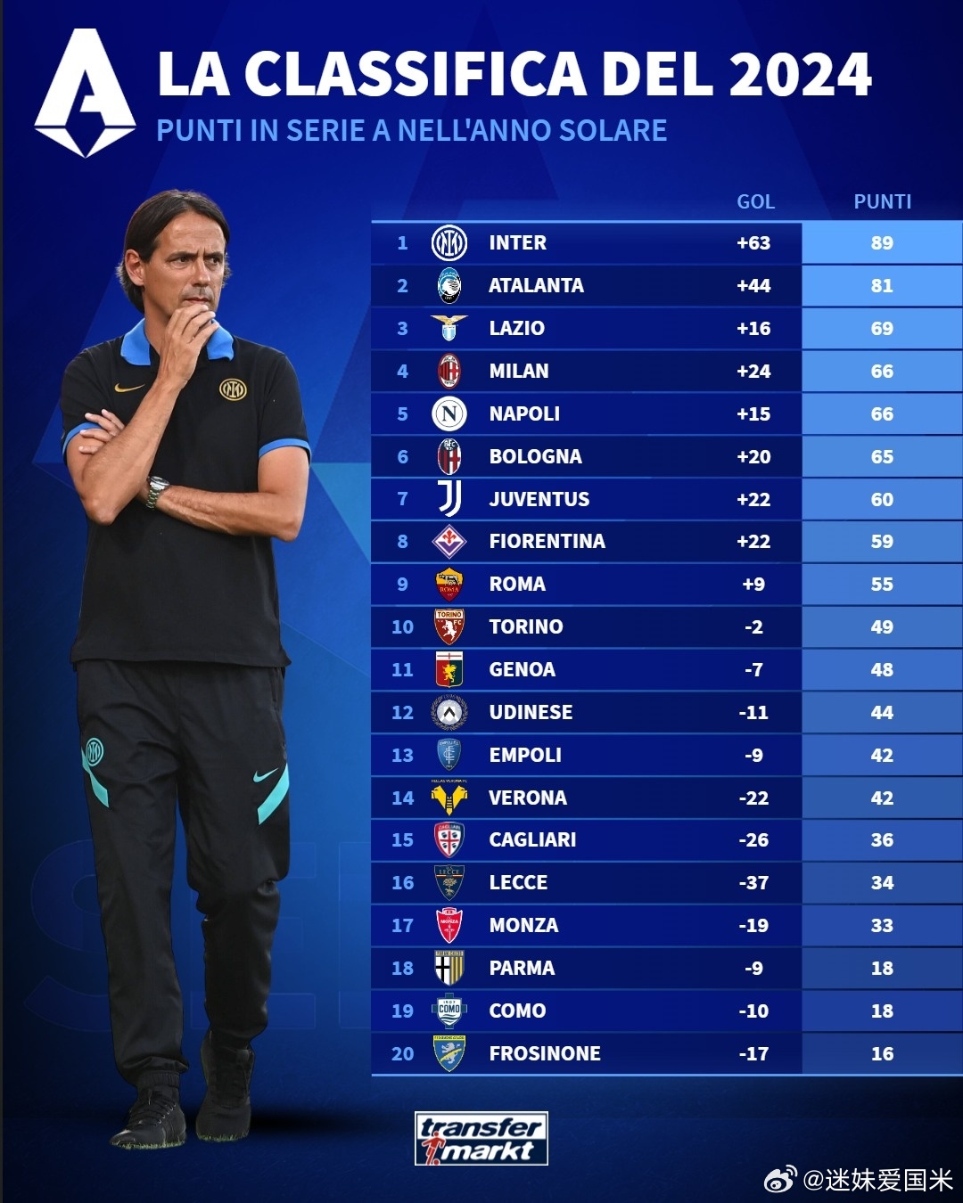 意甲2026，积分排名新格局与未来展望