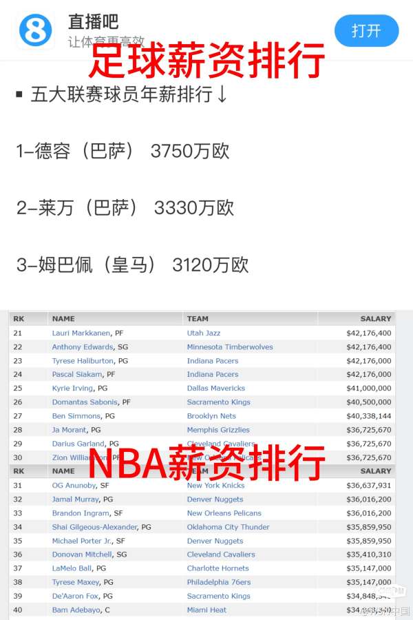 NBA与足球，哪个联赛的薪资更高？